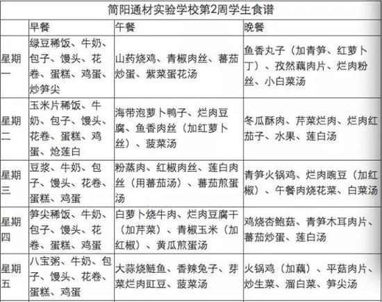 通材学校今年第二周的菜单