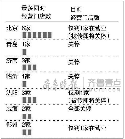 济南最后一家净雅大酒店关门!高端餐饮代表为何败走?