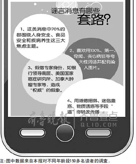中老年朋友圈:食品养生受追捧 7条分享5条是谣言