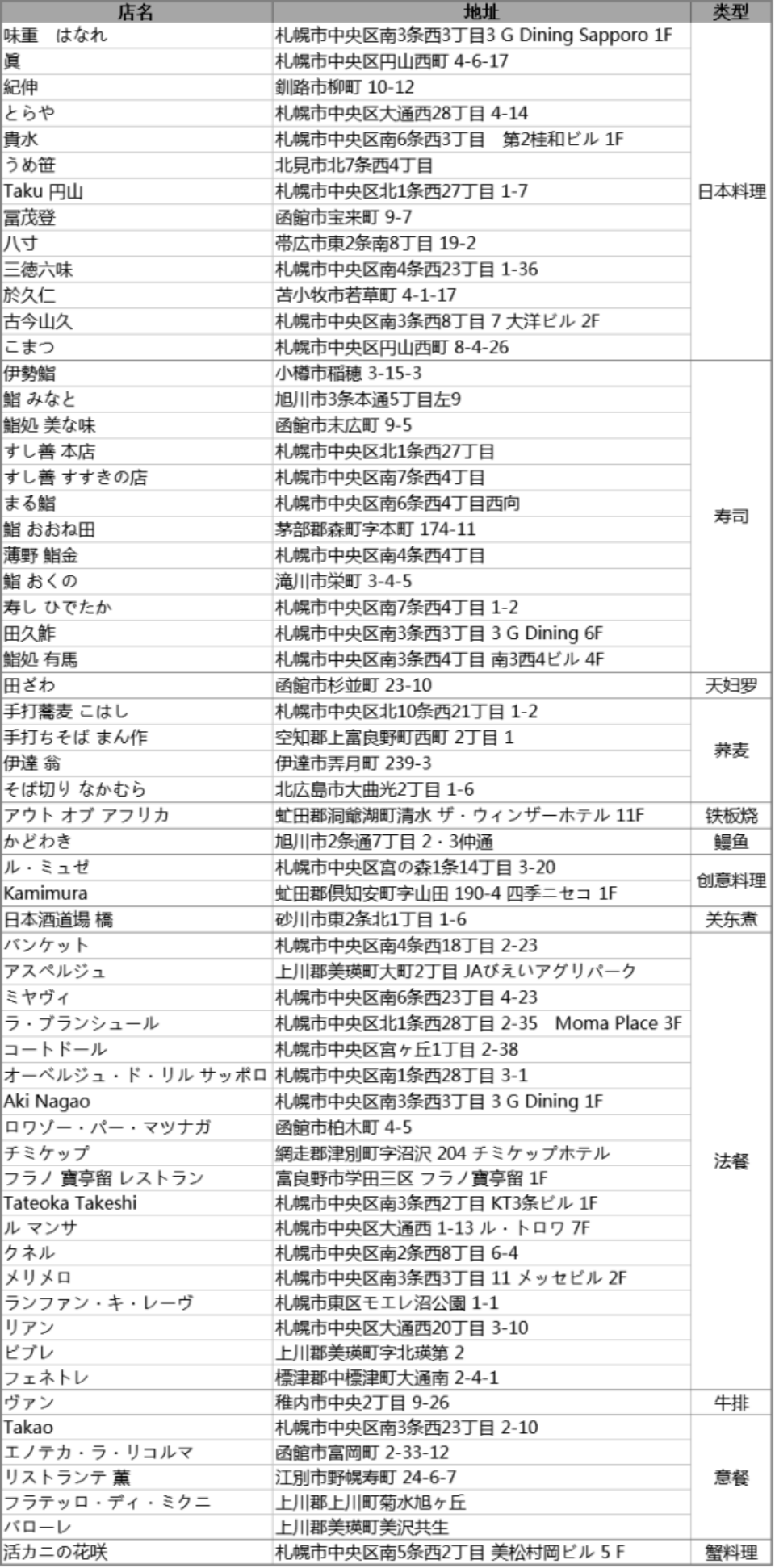 新版北海道米其林指南发布这些餐厅你值得专程去一次