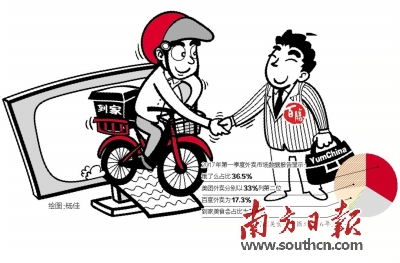 餐饮巨头分食千亿级外卖市场