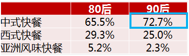 来中国特许加盟展,看餐企如何稳固40%的快餐市场地位?