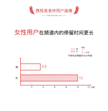 携程美食林成立一周年 盘点用户最爱吃的全球十大美食