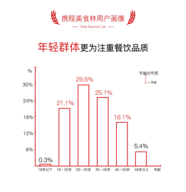 携程美食林成立一周年 盘点用户最爱吃的全球十大美食