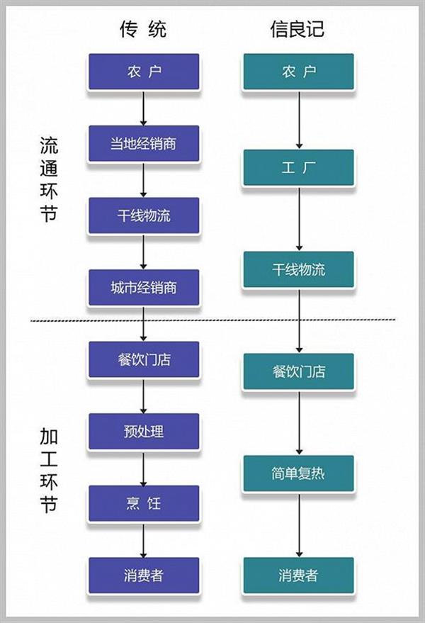 一碗粉、几个包子 怎么卖出10个亿？