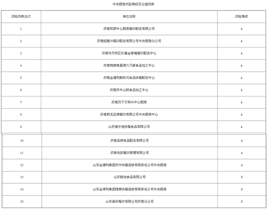 (齐鲁晚报·齐鲁壹点记者 王皇)