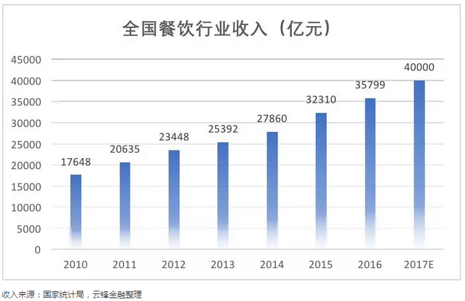 来源微信公众号:云锋金融公众号
