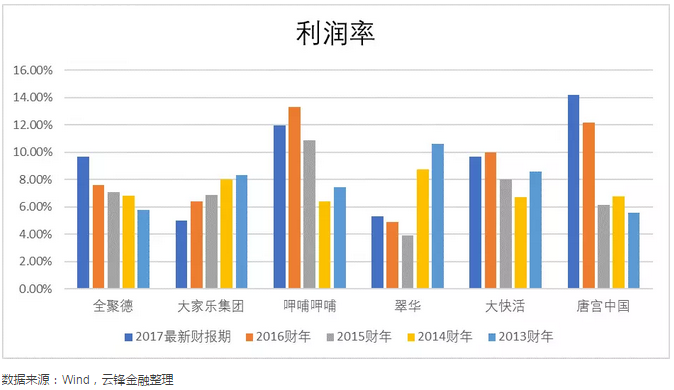 来源微信公众号:云锋金融公众号