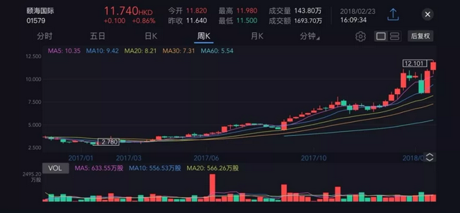 来源微信公众号:云锋金融公众号