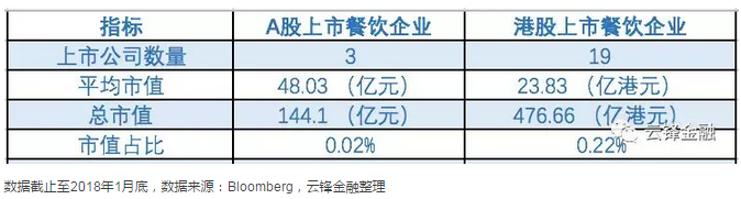 来源微信公众号:云锋金融公众号